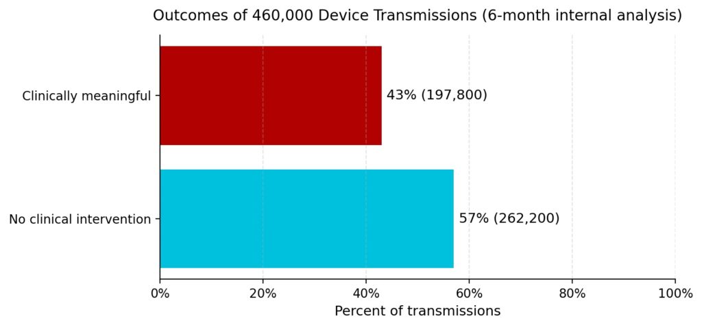 Graphic showing transmission outcomes